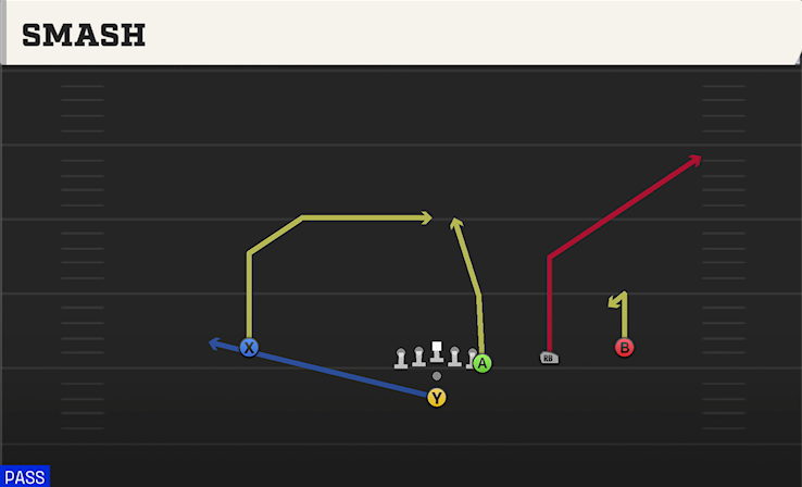 SMASH play diagram