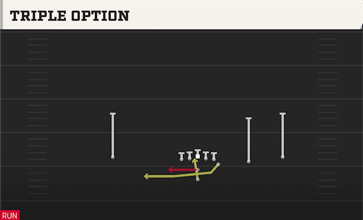 TRIPLE OPTION play diagram