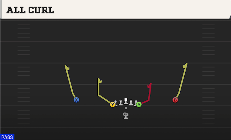 ALL CURL play diagram
