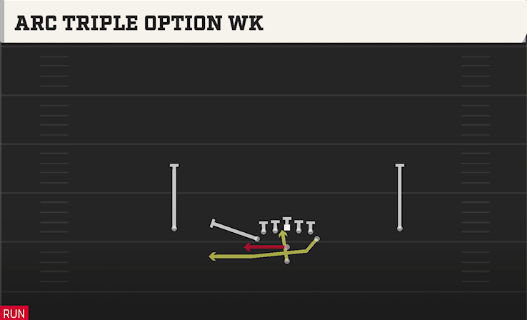ARC TRIPLE OPTION WK play diagram