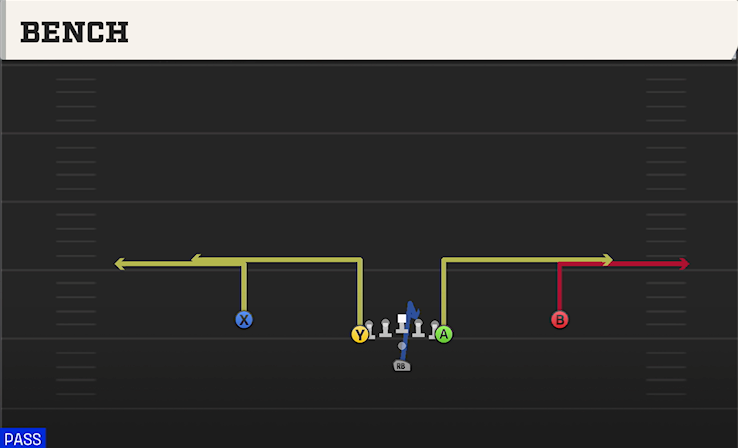 BENCH play diagram