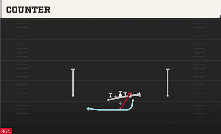 COUNTER play diagram