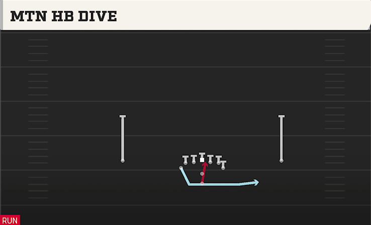 MTN HB DIVE play diagram