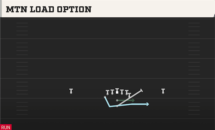 MTN LOAD OPTION play diagram