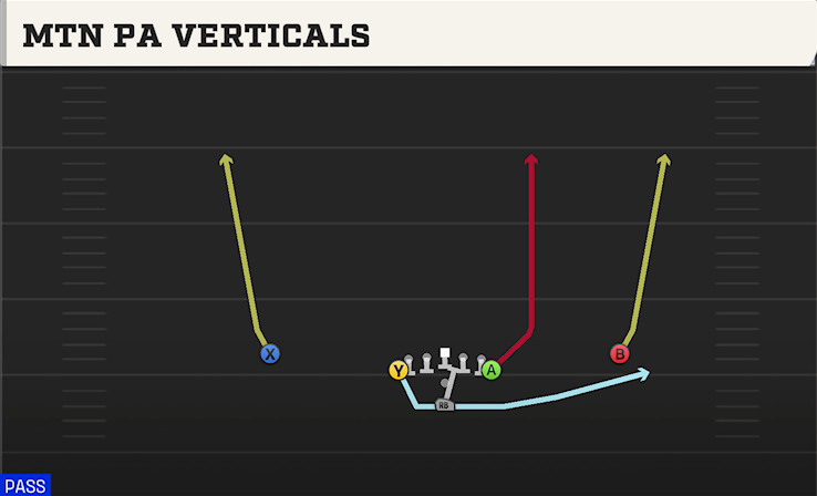MTN PA VERTICALS play diagram