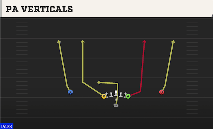 PA VERTICALS play diagram