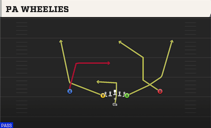 PA WHEELIES play diagram