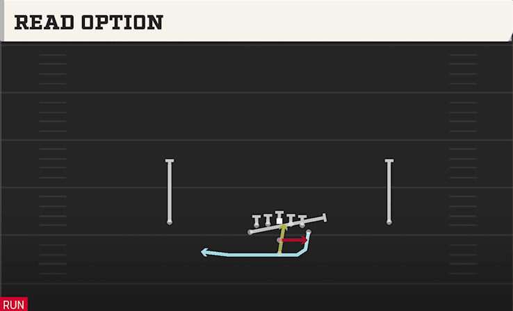 READ OPTION play diagram
