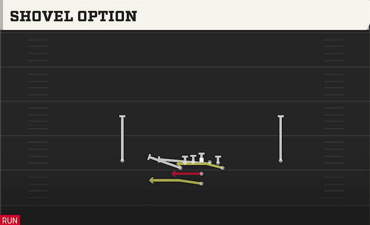 SHOVEL OPTION play diagram
