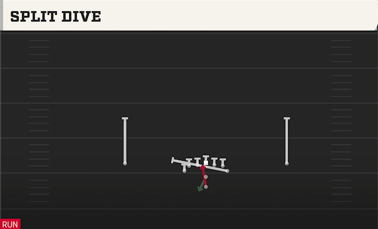 SPLIT DIVE play diagram