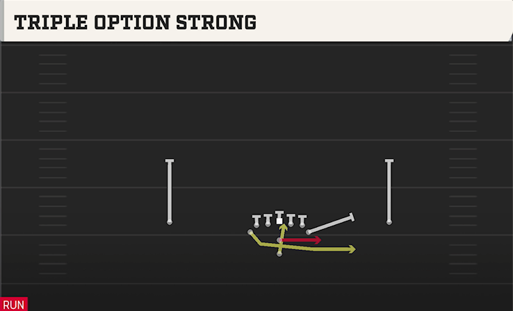 TRIPLE OPTION STRONG play diagram