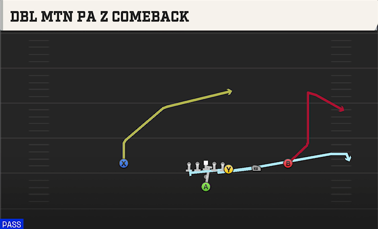 DBL MTN PA Z COMEBACK play diagram