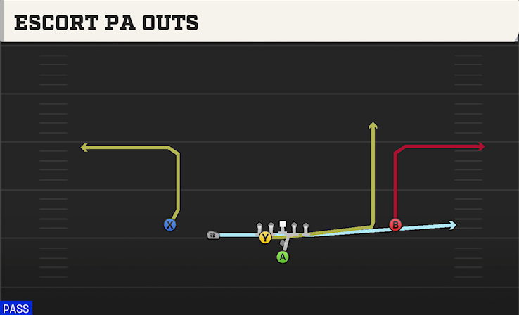 ESCORT PA OUTS play diagram