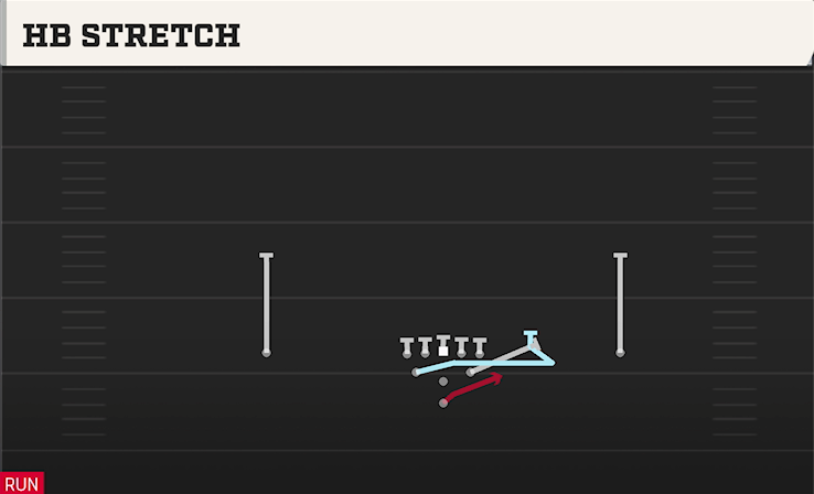 HB STRETCH play diagram