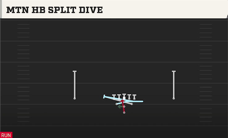 MTN HB SPLIT DIVE play diagram