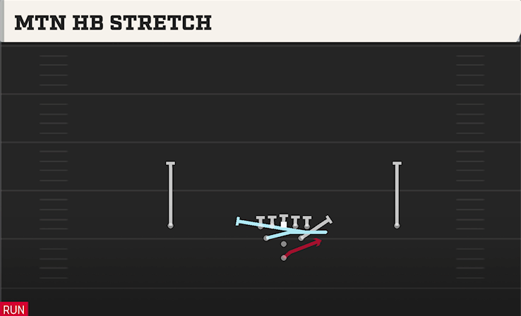 MTN HB STRETCH play diagram