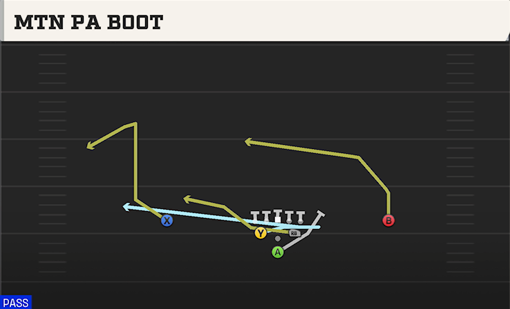 MTN PA BOOT play diagram