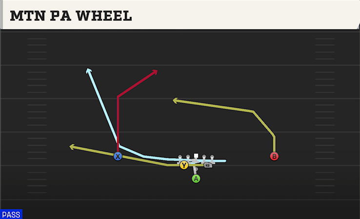 MTN PA WHEEL play diagram