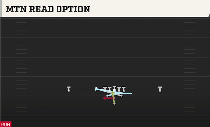MTN READ OPTION play diagram