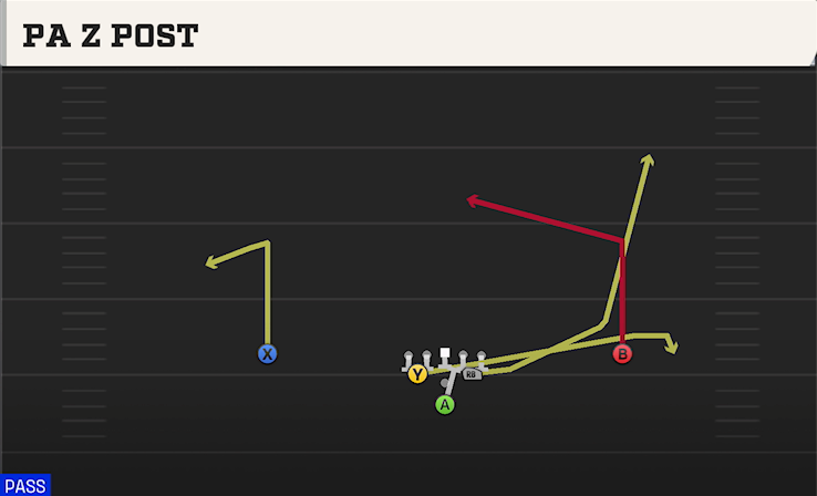 PA Z POST play diagram