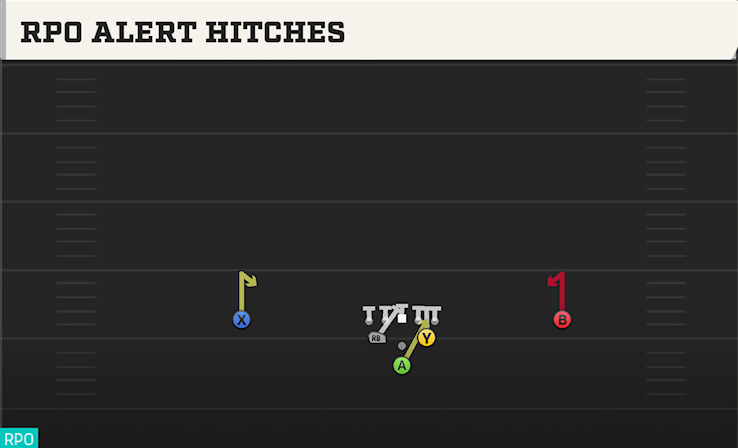 RPO ALERT HITCHES play diagram
