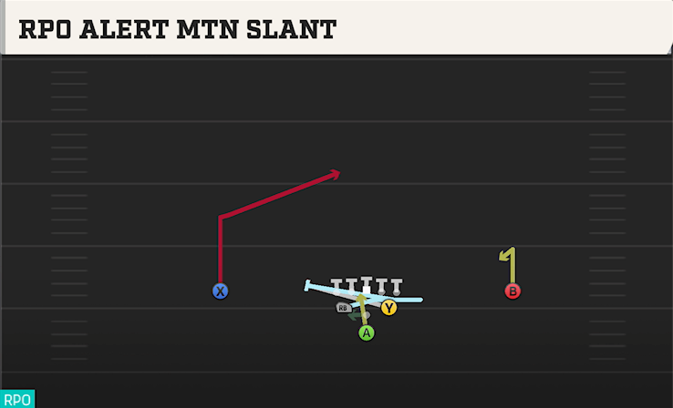 RPO ALERT MTN SLANT play diagram