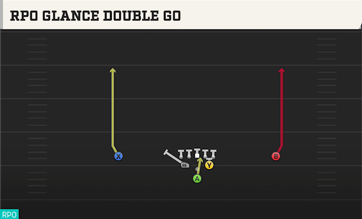 RPO GLANCE DOUBLE GO play diagram