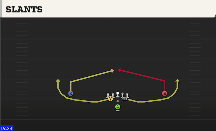 SLANTS play diagram