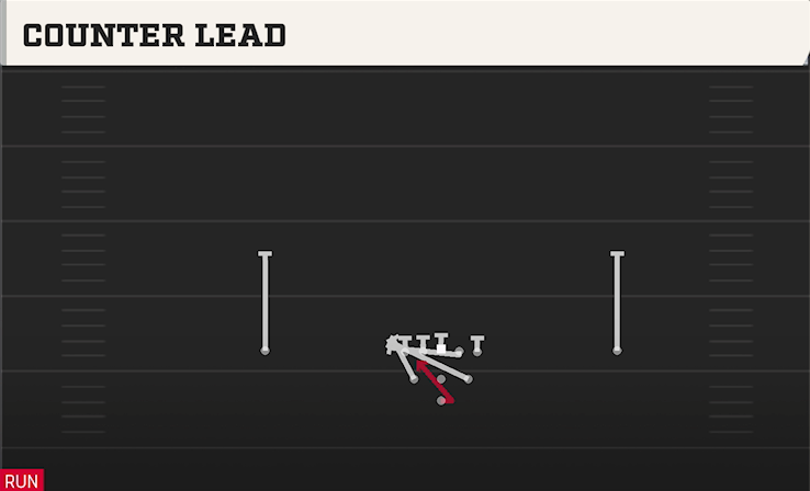 COUNTER LEAD play diagram