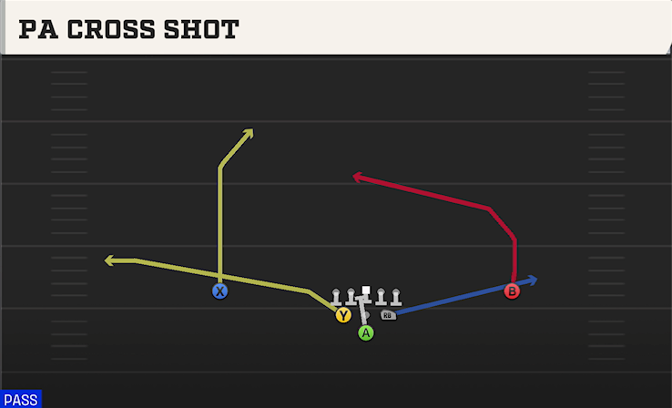 PA CROSS SHOT play diagram