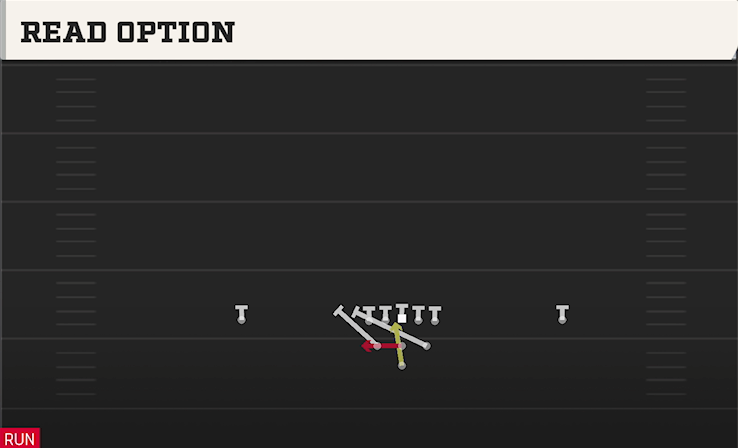 READ OPTION play diagram