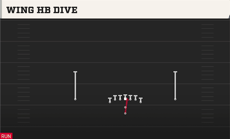 WING HB DIVE play diagram
