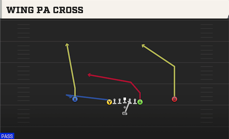 WING PA CROSS play diagram