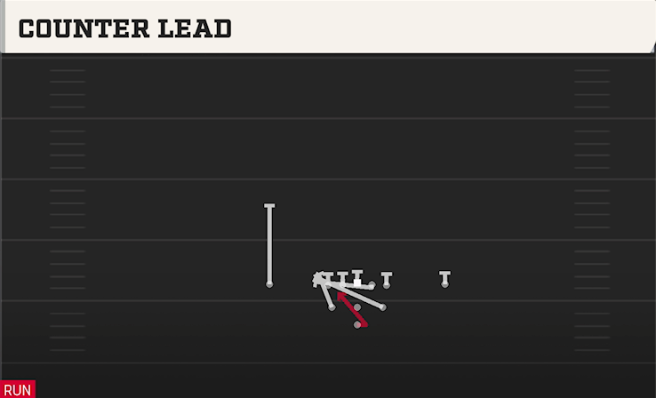 COUNTER LEAD play diagram