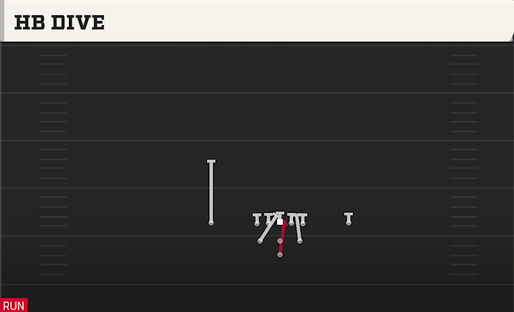 HB DIVE play diagram