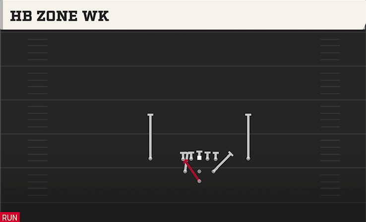 HB ZONE WK play diagram