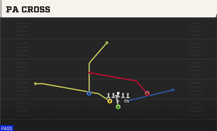 PA CROSS play diagram