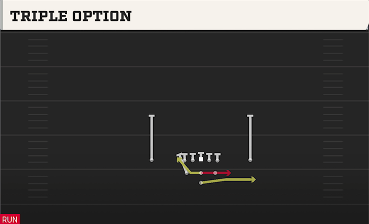 TRIPLE OPTION play diagram