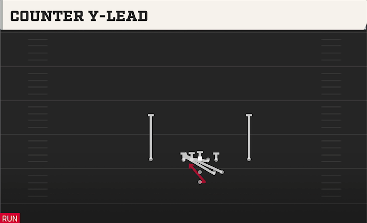 COUNTER Y-LEAD play diagram
