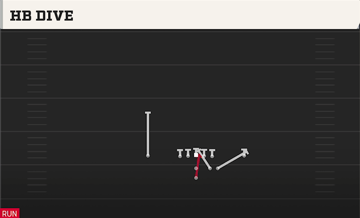 HB DIVE play diagram