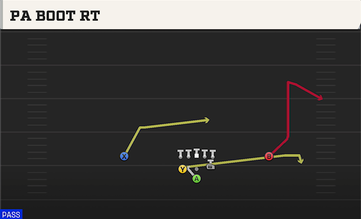 PA BOOT RT play diagram
