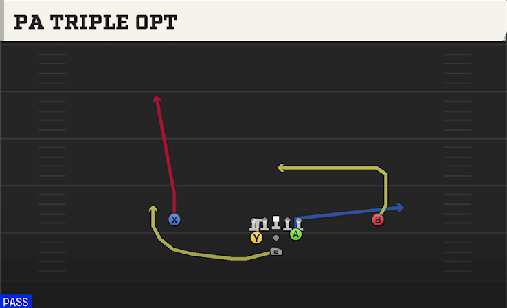 PA TRIPLE OPT play diagram