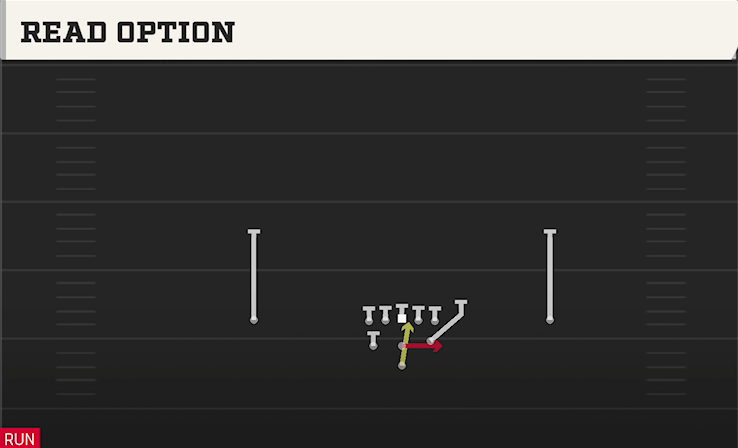 READ OPTION play diagram