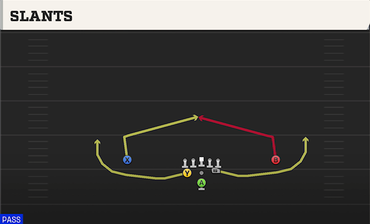 SLANTS play diagram
