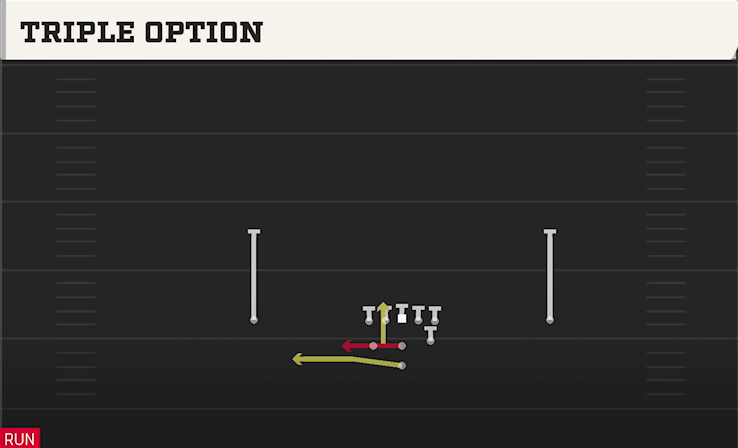 TRIPLE OPTION play diagram