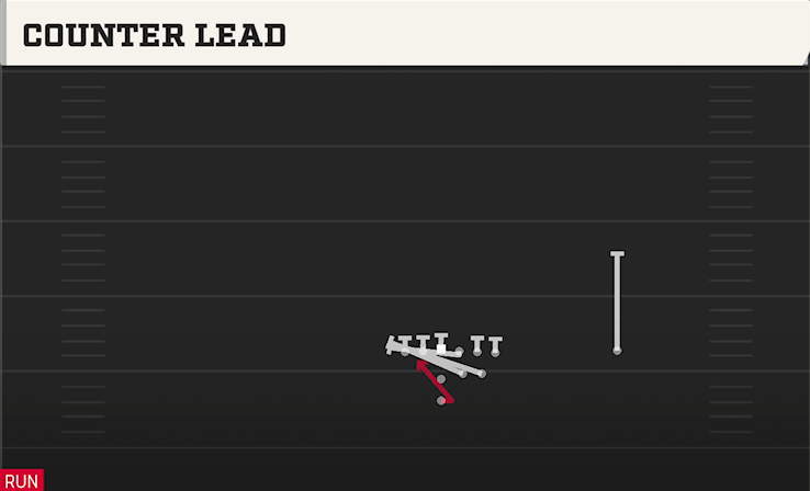 COUNTER LEAD play diagram