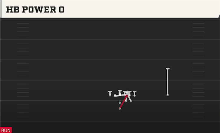 HB POWER O play diagram