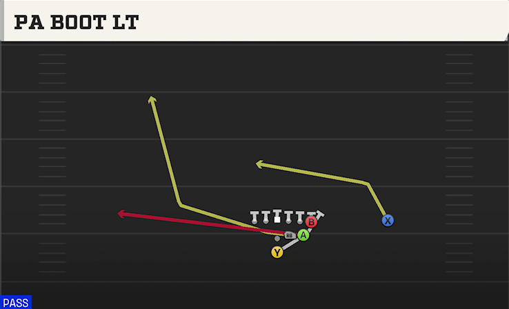 PA BOOT LT play diagram