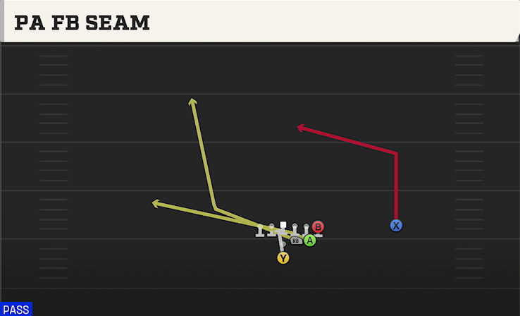 PA FB SEAM play diagram