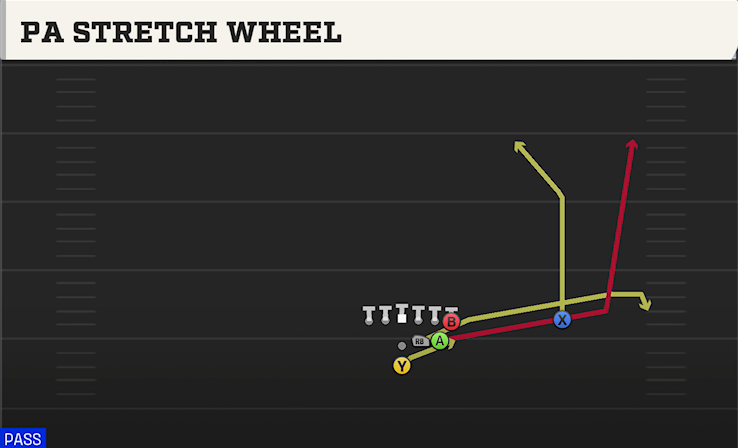PA STRETCH WHEEL play diagram